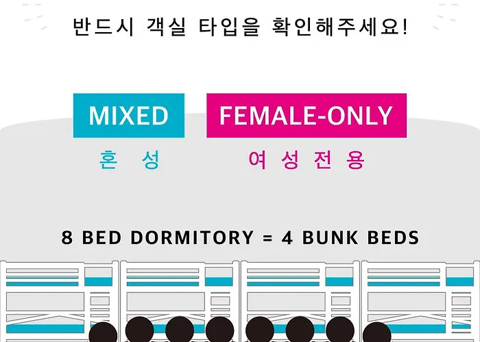 Hostel Sohostel Korea Pusan